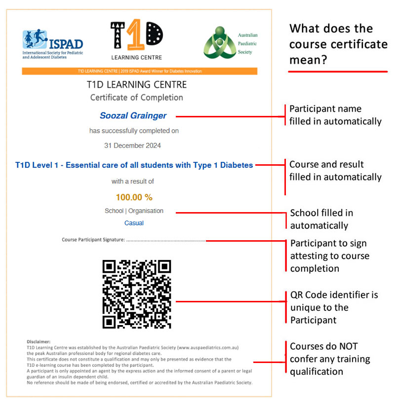 Certificate example for L1 and L2