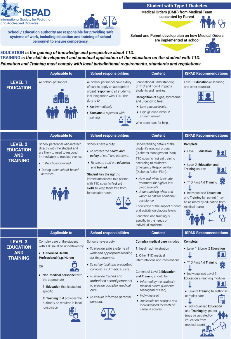 2024 ISPAD Position Statement